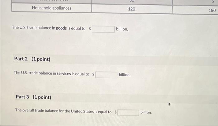 Solved The table below provides some trade data for the | Chegg.com