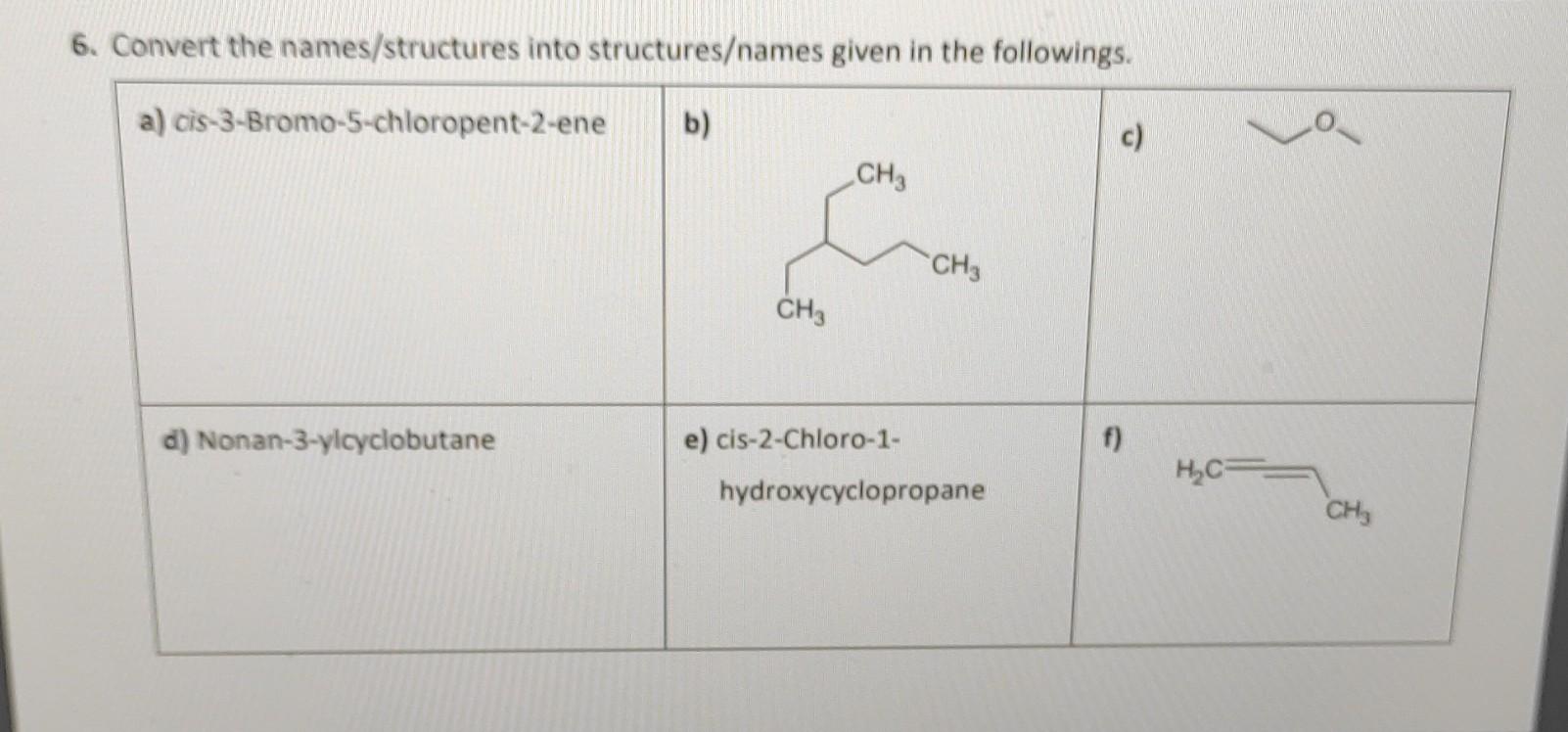 6. Convert the names/structures into structures/names given in the followinae