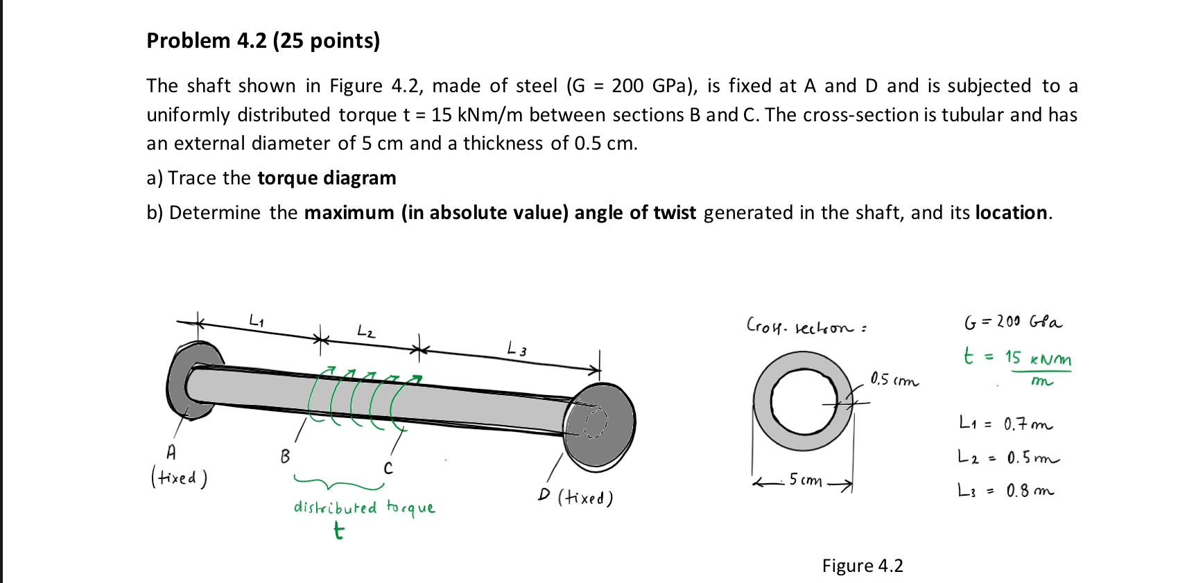 The shaft shown in Figure 4.2, ﻿made of steel (G | Chegg.com