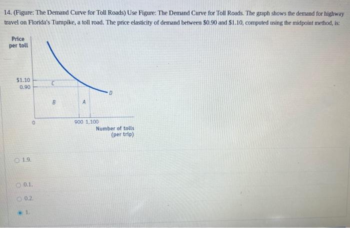 Solved 14. (Figure: The Demand Curve for Toll Roads) Use | Chegg.com