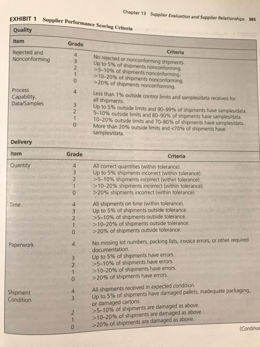 Solved 1. Explain the supplier evaluation method used by | Chegg.com