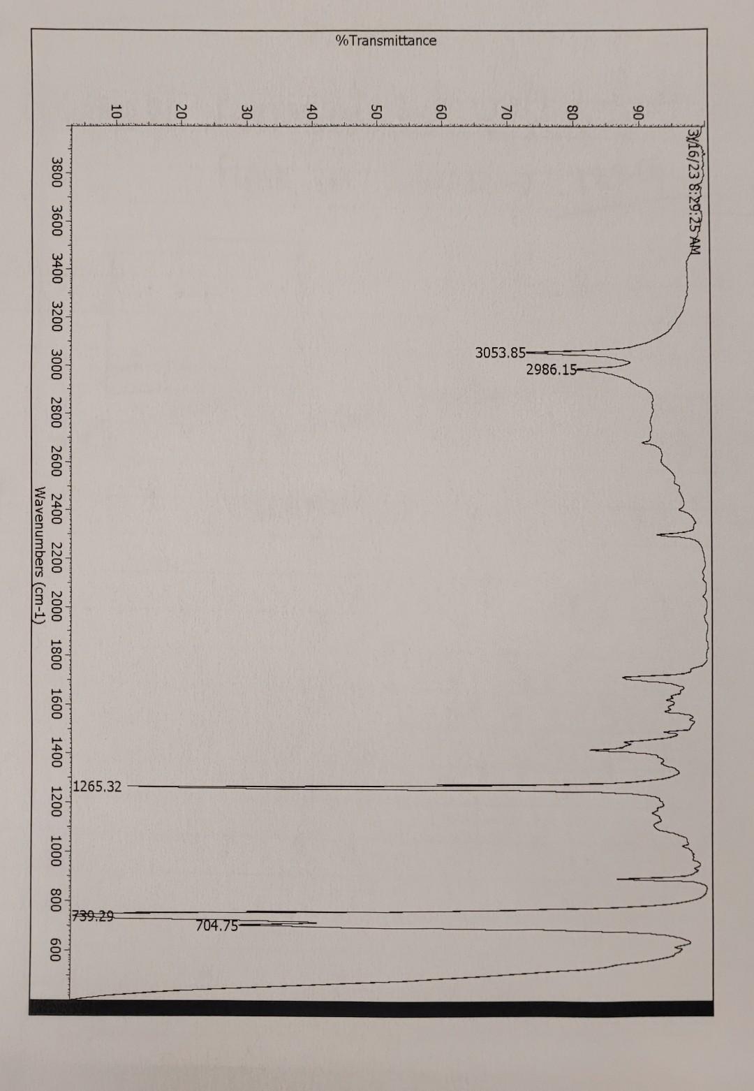 Solved identify all the important peaks and make IR tables. | Chegg.com