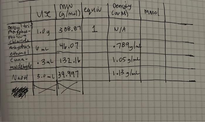 Solved Find Mmol Of Benzyl Triphenylphosphonium Chegg Com