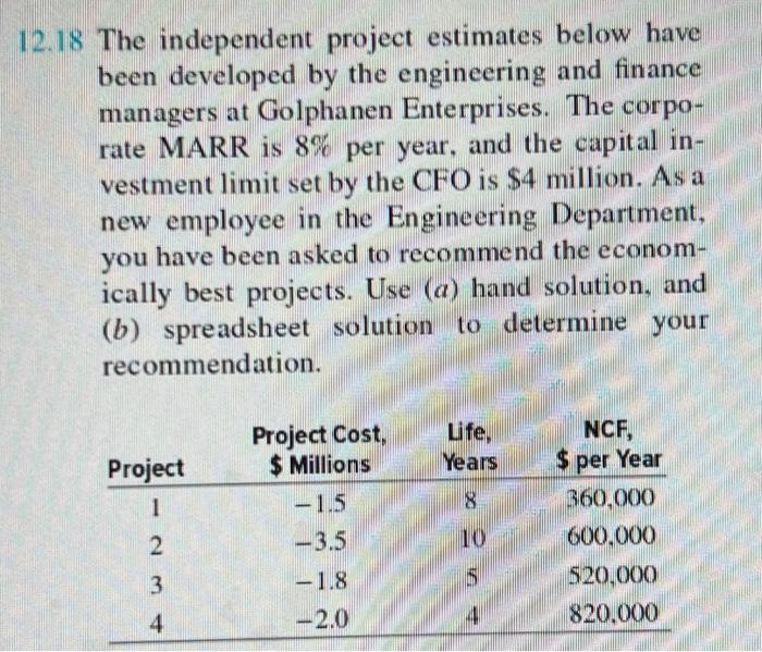 Solved 2.18 The independent project estimates below have | Chegg.com