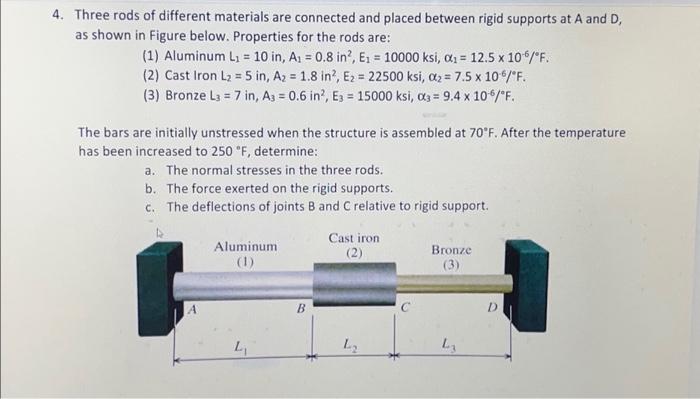 Solved Three rods of different materials are connected and | Chegg.com