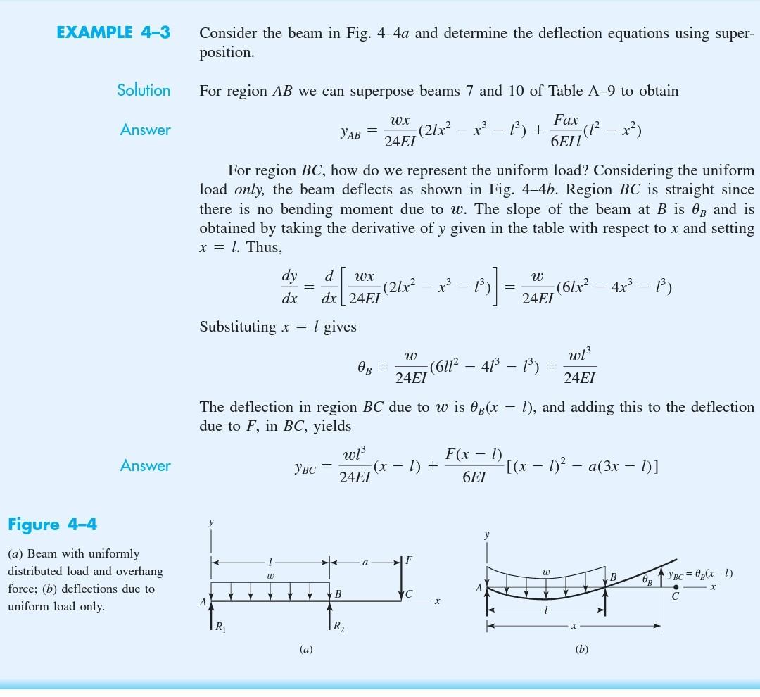 Solved Consider the beam in Fig. 4–4a and determine the | Chegg.com