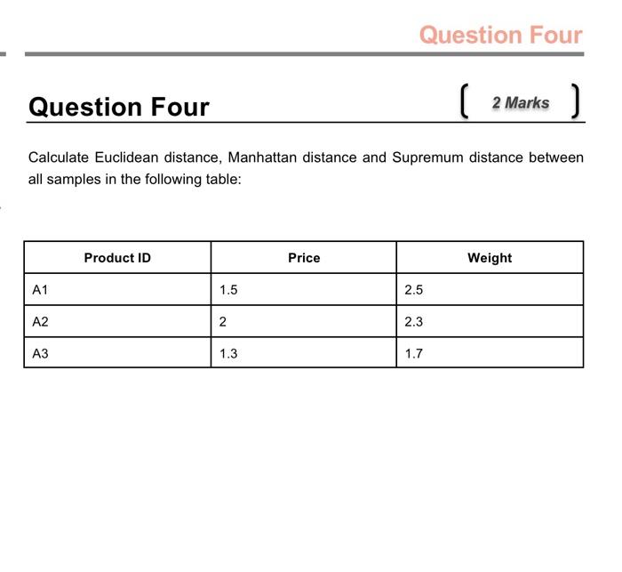 Calculate Euclidean distance, Manhattan distance and Supremum distance between all samples in the following table: