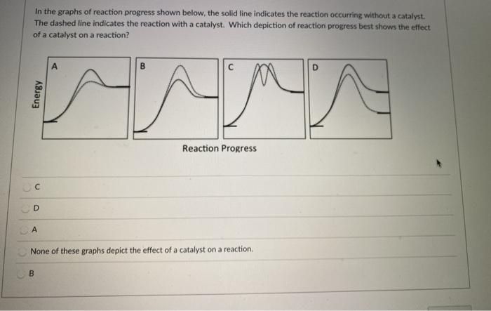 Solved In the graphs of reaction progress shown below, the | Chegg.com