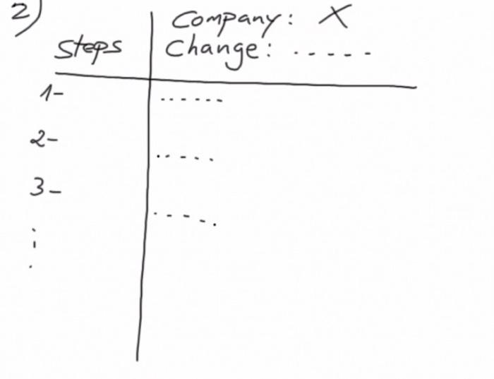 Solved Question 2: (25%) What are the steps in a Change | Chegg.com