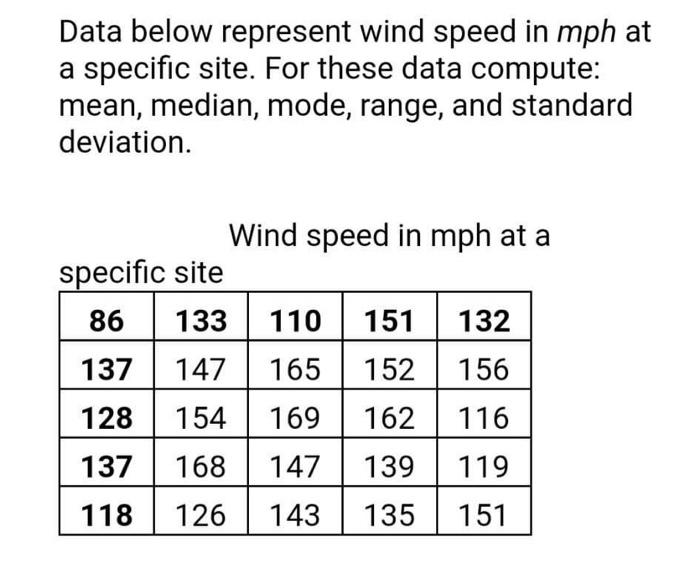 Solved Data below represent wind speed in mph at a specific | Chegg.com