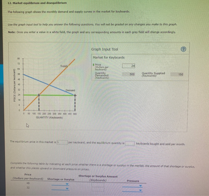 solved-12-market-equilibrium-and-disequilibrium-the-chegg