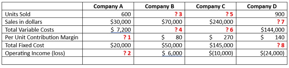 Solved \table[[,Company A,Company B,Company C,Company | Chegg.com