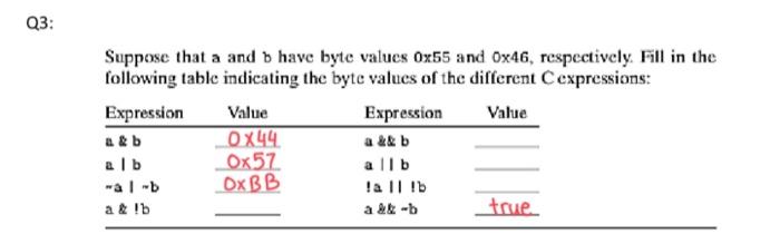 Solved Suppose that a and b have byte values 0×55 and 0×46, | Chegg.com