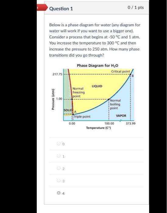 Solved Question 1 0/1 pts Below is a phase diagram for water | Chegg.com