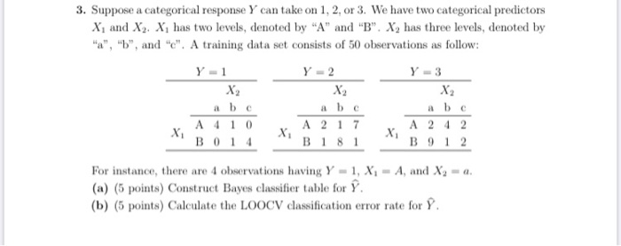 Solved This is machine learning / data mining problem. | Chegg.com