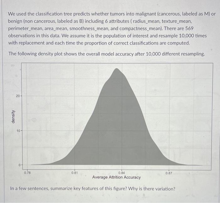 Solved We used the classification tree predicts whether | Chegg.com
