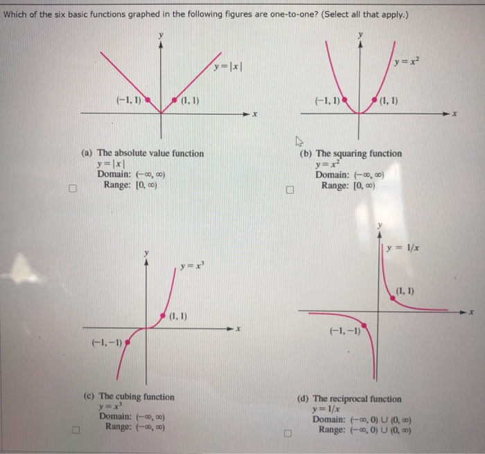 Solved Which Of The Six Basic Functions Graphed In The 0662