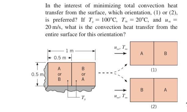 Solved 7.21 The top surface of a heated compartment consists | Chegg.com