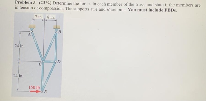 Solved Problem 3. (23%) Determine the forces in each member | Chegg.com