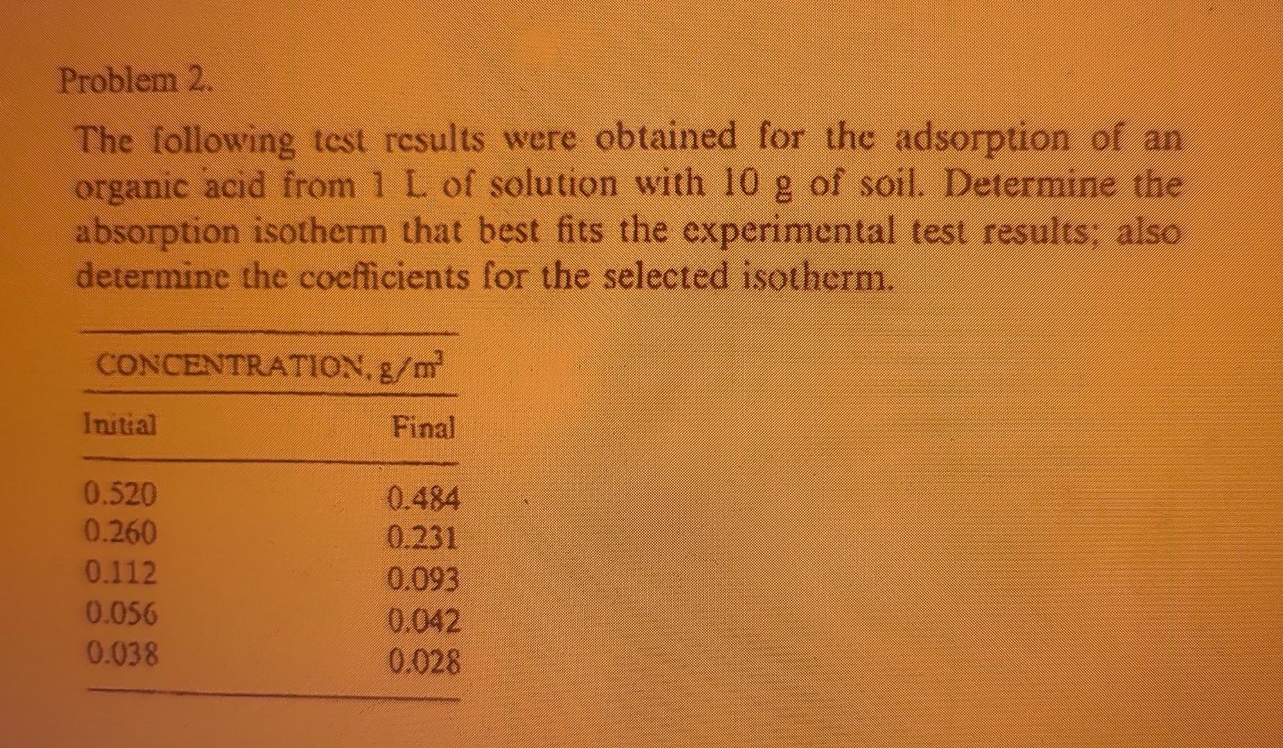 Solved The following test results were obtained for the | Chegg.com