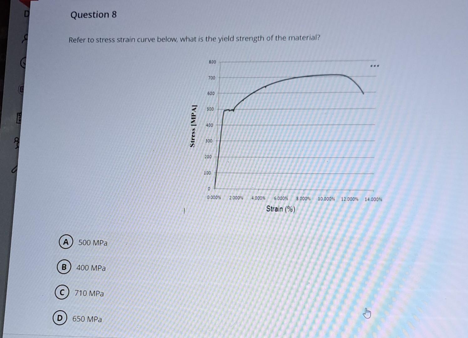 Solved Refer to stress strain curve below, what is the yield | Chegg.com