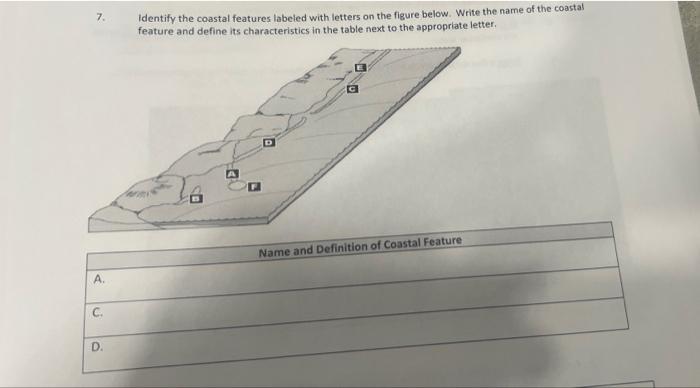 Solved Identify the coastal features labeled with letters on | Chegg.com