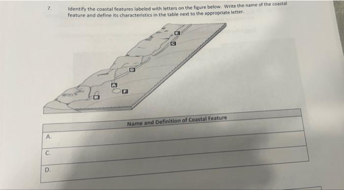 Solved Identify The Coastal Features Labeled With Letters On | Chegg.com