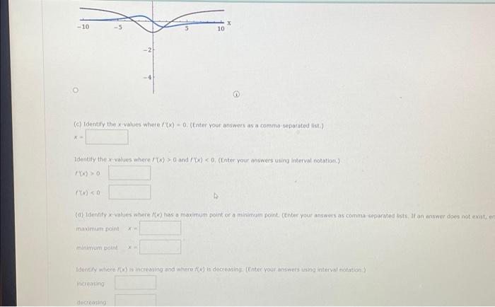 Solved Consider The Following F X X2 97−x2 A Find F X