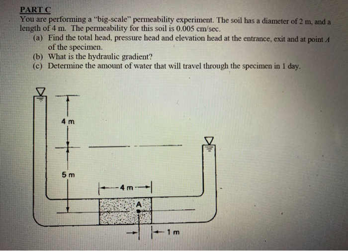 Solved PARTC You are performing a 