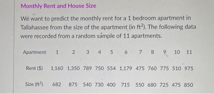 Solved Monthly Rent and House Size We want to predict the | Chegg.com