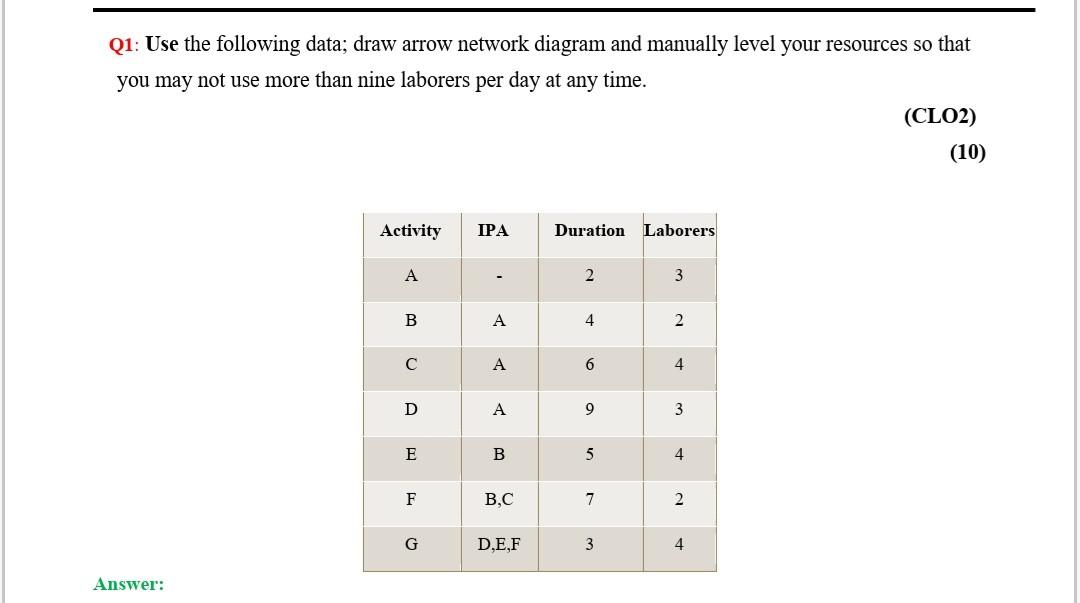 Solved Q1: Use the following data; draw arrow network | Chegg.com