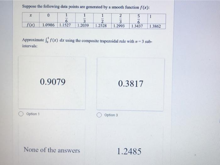 Solved Suppose the following data points are generated by a | Chegg.com