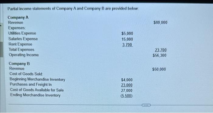 Solved Partial income statements of Company A and Company B | Chegg.com
