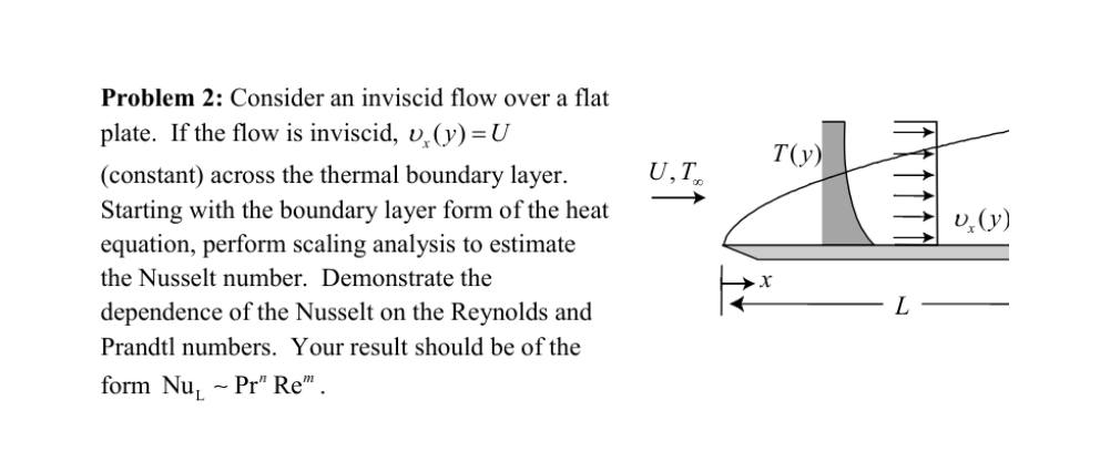 Problem 2: Consider an inviscid flow over a flat | Chegg.com