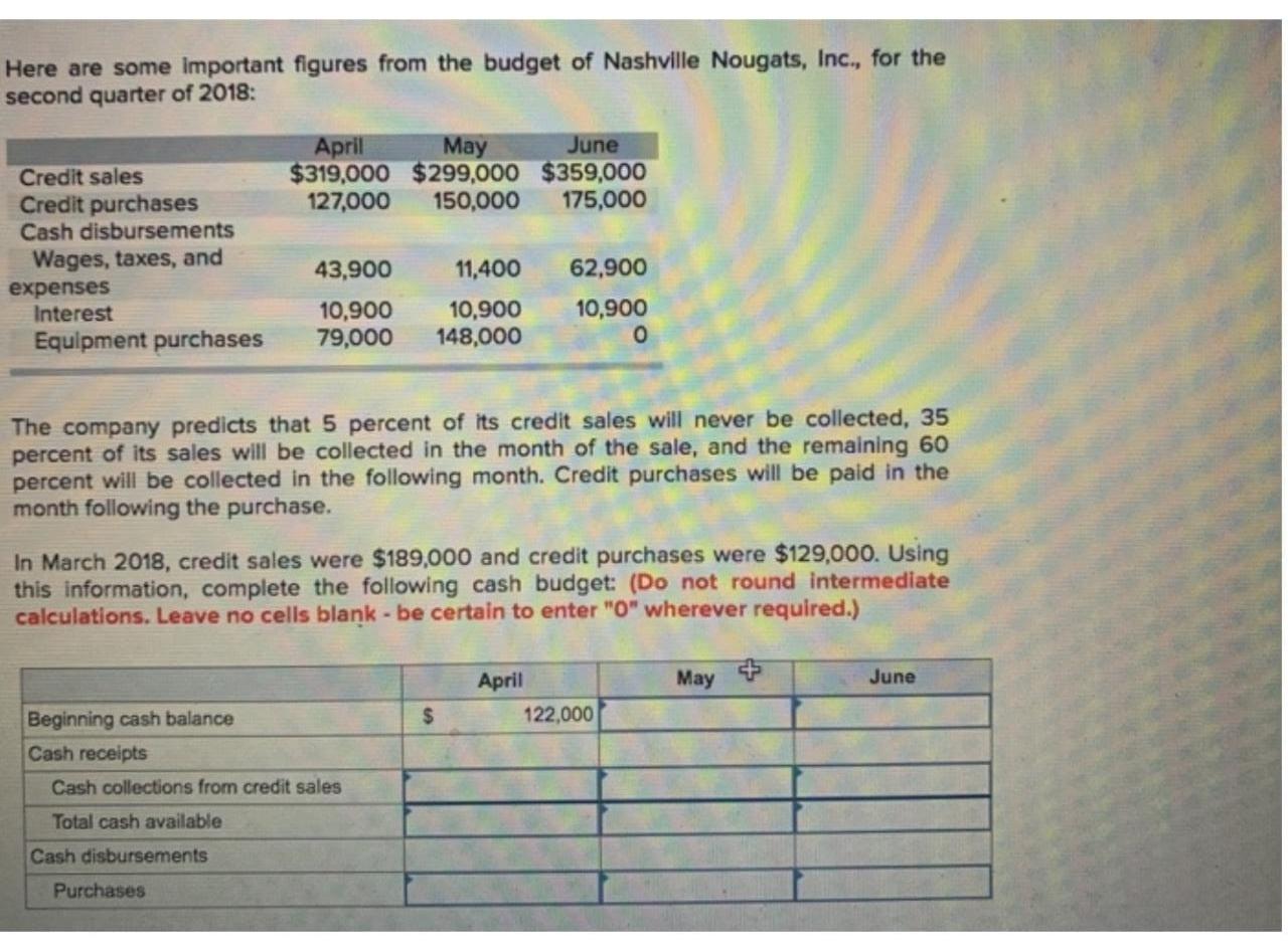 Solved Here are some important figures from the budget of | Chegg.com