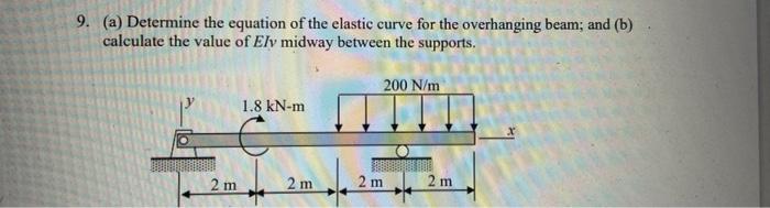 Solved 9. (a) Determine the equation of the elastic curve | Chegg.com