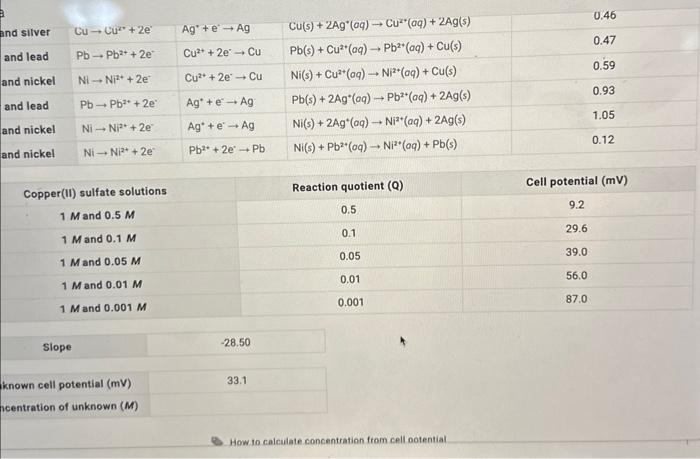 how-to-calculate-concentration-from-cell-notential-chegg