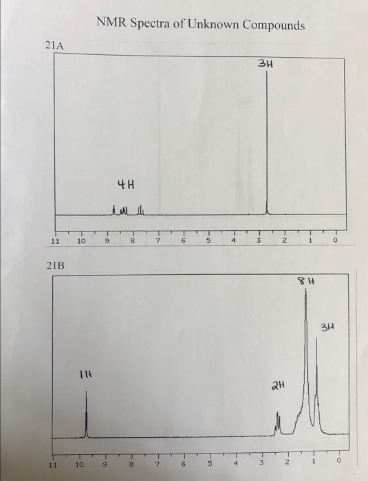 Nmr Spectra if unknown compunds! please help identify | Chegg.com