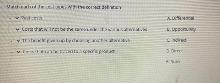 Solved Match each of the cost types with the correct | Chegg.com