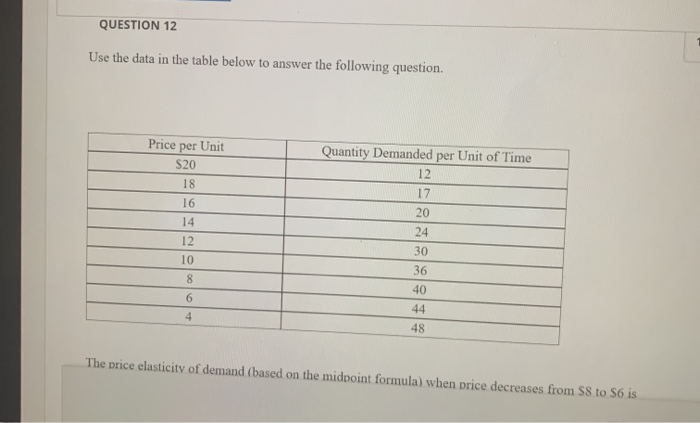 Solved QUESTION 11 Suppose you are given the following data | Chegg.com