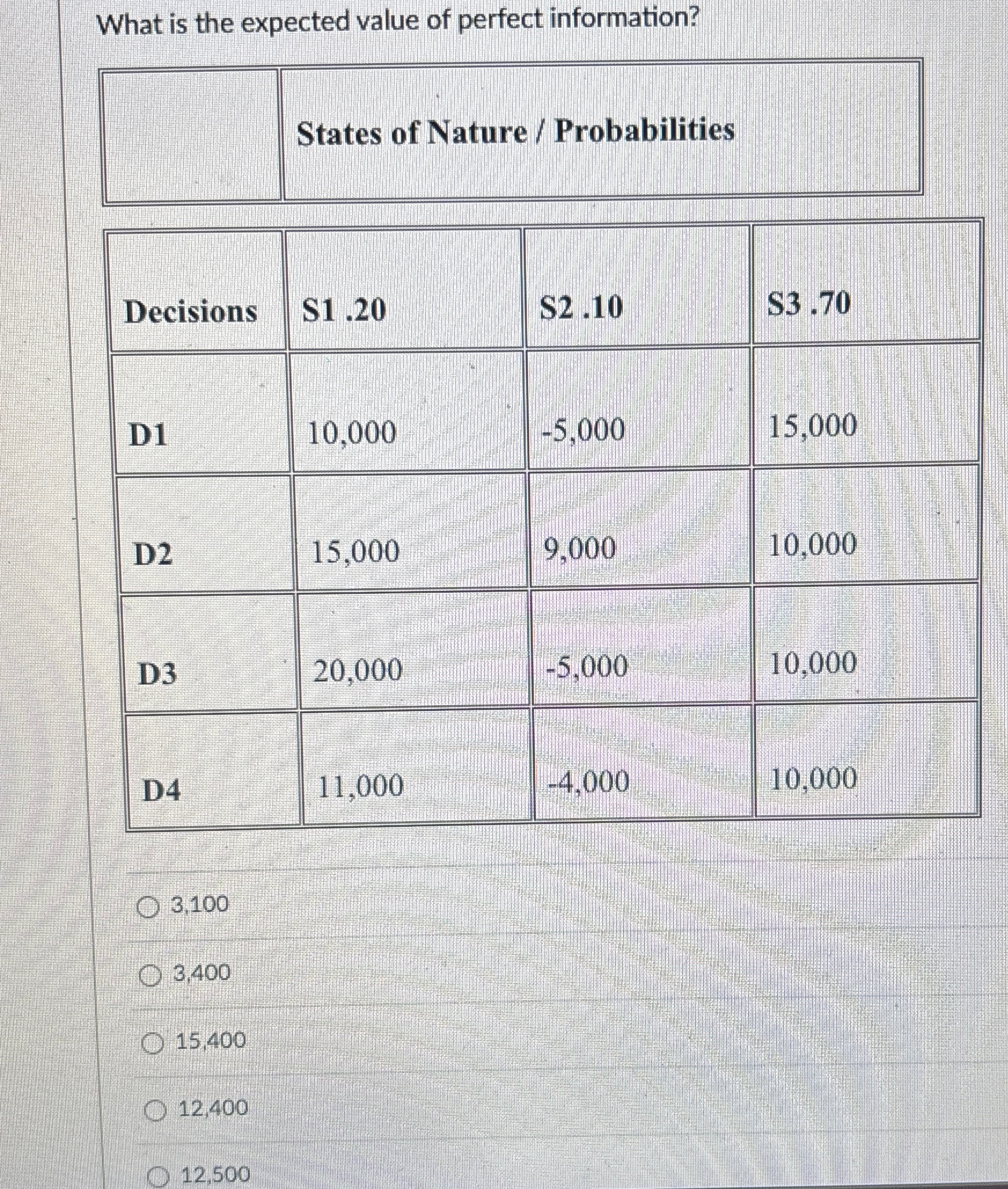 Solved What is the expected value of perfect | Chegg.com