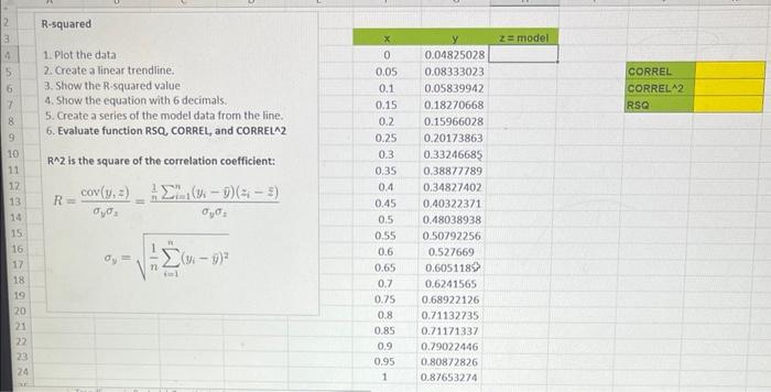 Solved R-squared 1. Plot the data 2. create a linear | Chegg.com