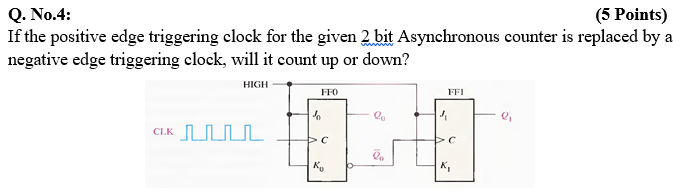 Solved Q. No.4: (5 Points) If the positive edge triggering | Chegg.com