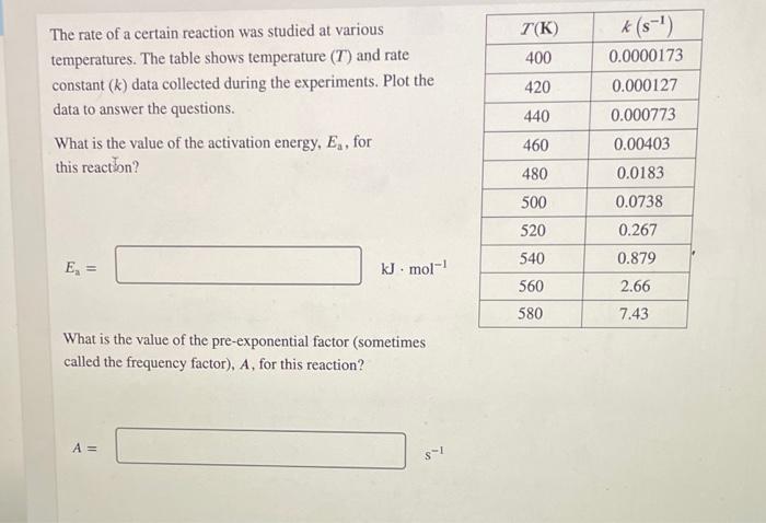 Solved The rate of a certain reaction was studied at various | Chegg.com