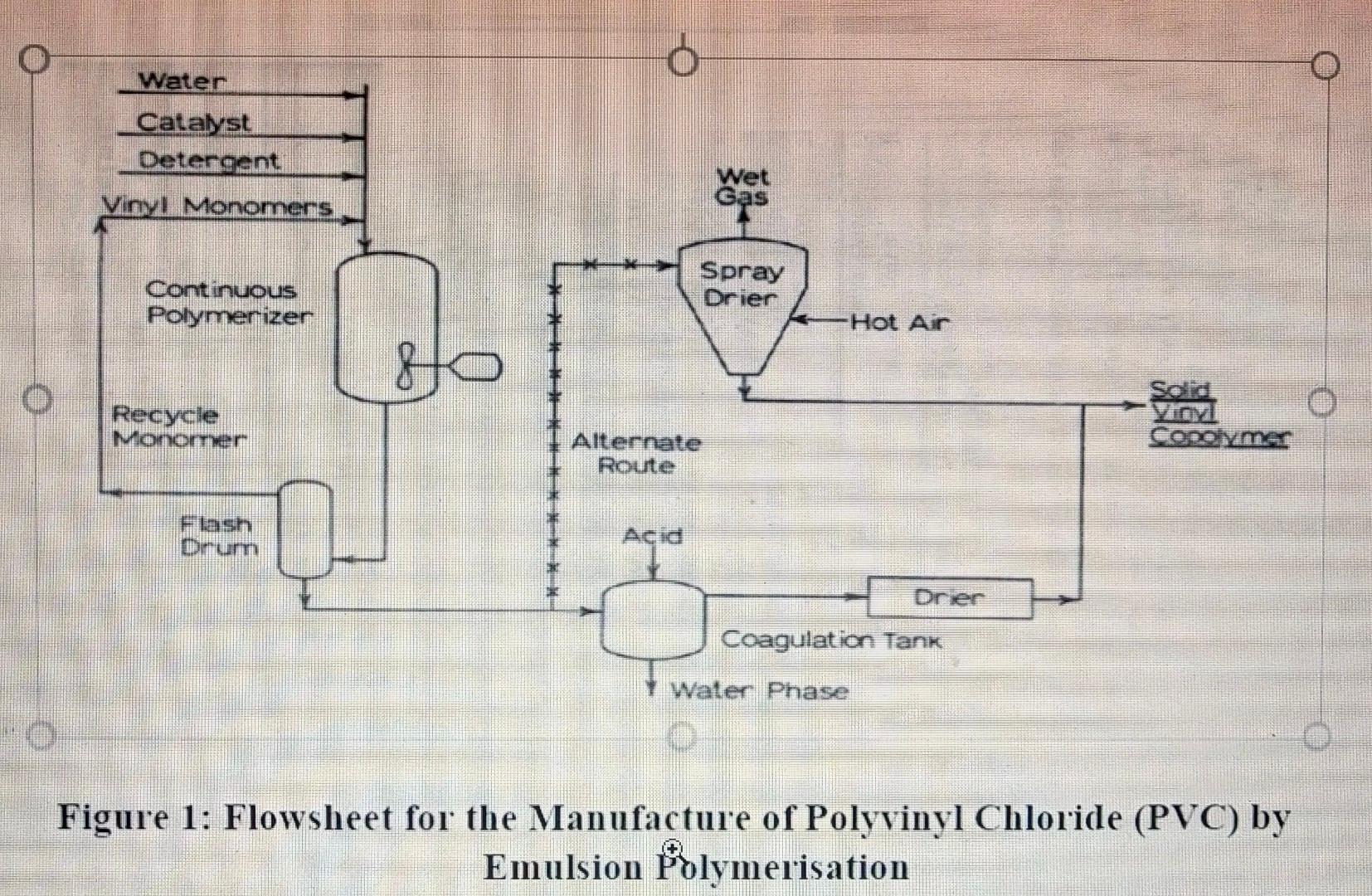 Solved Discuss the process for the manufacture of Poly Vinyl | Chegg.com