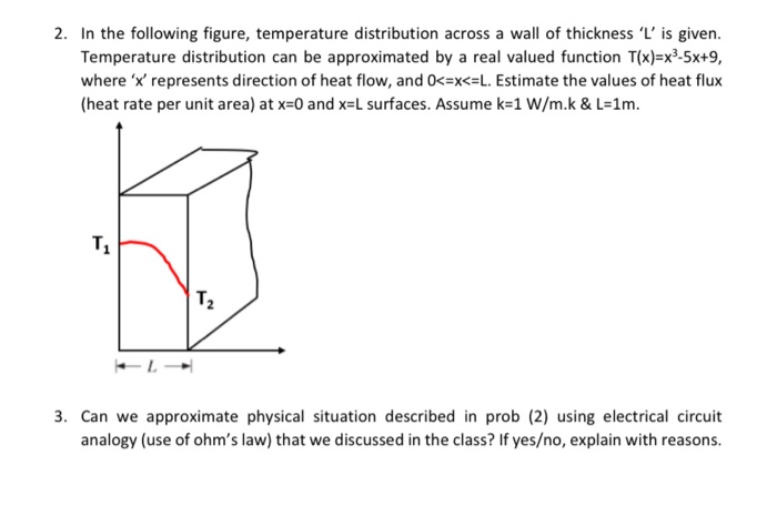 Solved 2. In the following figure, temperature distribution | Chegg.com