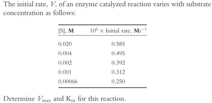 Solved The initial rate, V, of an enzyme catalyzed reaction | Chegg.com