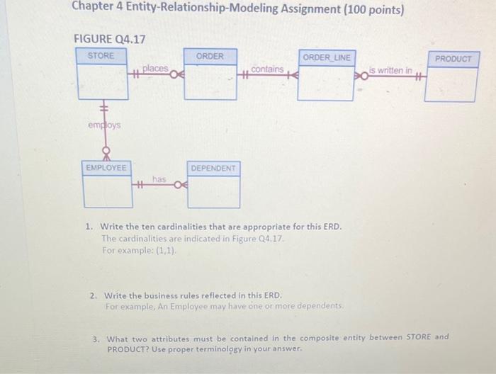 Solved Chapter 4 Entity-Relationship-Modeling Assignment ( | Chegg.com