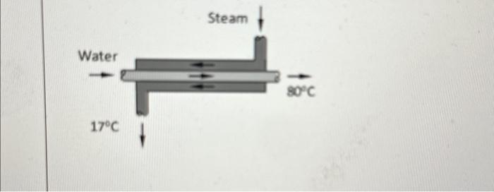 Cold water is heated with steam in a double-pipe | Chegg.com