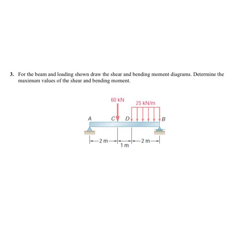 Solved For the beam and loading shown draw the shear and | Chegg.com
